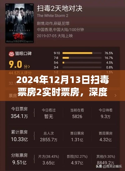 電影掃毒背后的故事，深度剖析實(shí)時(shí)票房背后的秘密