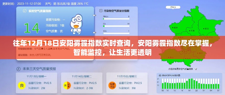 往年12月18日安陽霧霾實時監控，智能監控讓生活更透明