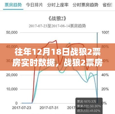 戰狼2票房實時數據指南，往年與當前數據查詢全攻略