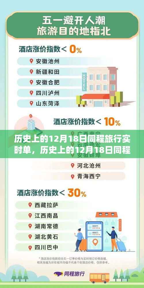 歷史上的12月18日同程旅行實時單，全面評測與詳細介紹