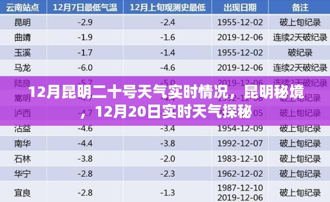 昆明秘境探秘，揭秘十二月二十日實時天氣情況
