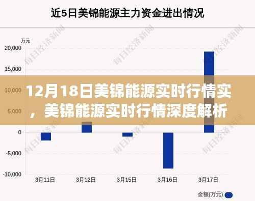 美錦能源實時行情深度解析，市場風云下的產業地位重塑