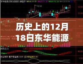 歷史上的12月18日東華能源股價(jià)走勢深度解析，實(shí)時(shí)情況與波動(dòng)分析