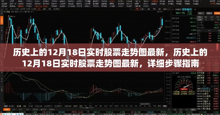歷史上的12月18日實時股票走勢圖最新詳解與步驟指南