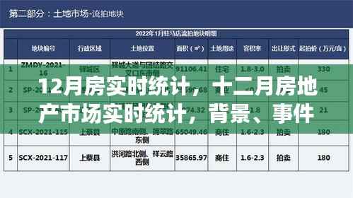 深度解析，十二月房地產市場實時統計與背景事件影響