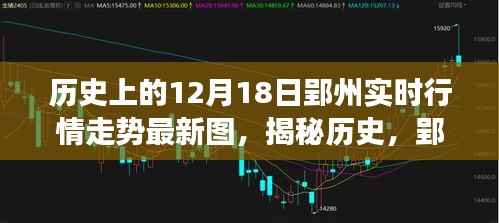 揭秘歷史，郢州12月18日行情走勢背后的故事與實(shí)時(shí)圖表解析