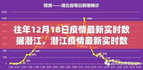 潛江疫情最新實時數據發布，智能追蹤時代開啟智慧防疫新篇章重磅新品重磅發布！