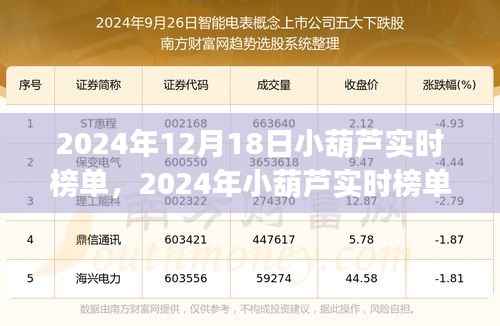 2024年小葫蘆實(shí)時(shí)榜單操作指南，初學(xué)者與進(jìn)階用戶通用指南