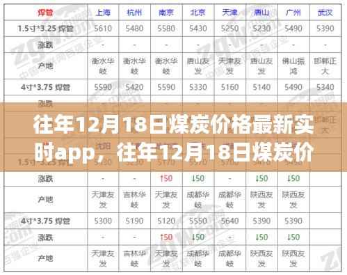 往年12月18日煤炭價格實時APP動態分析與最新價格概覽
