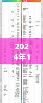 洞悉未來處理器性能之巔，2024年電腦CPU天梯榜實時更新