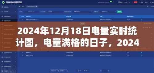 2024年12月18日電量滿格時刻的溫馨時光實時統計圖