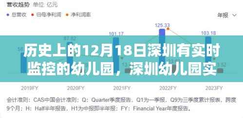 歷史上的12月18日與現今深圳幼兒園的實時監控系統，安裝指南與實踐回顧
