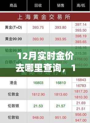 12月實(shí)時(shí)金價(jià)查詢指南，獲取最新金價(jià)信息全攻略