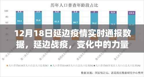 延邊戰(zhàn)疫最新進(jìn)展，力量與智慧的較量，學(xué)習(xí)鑄就信心與希望