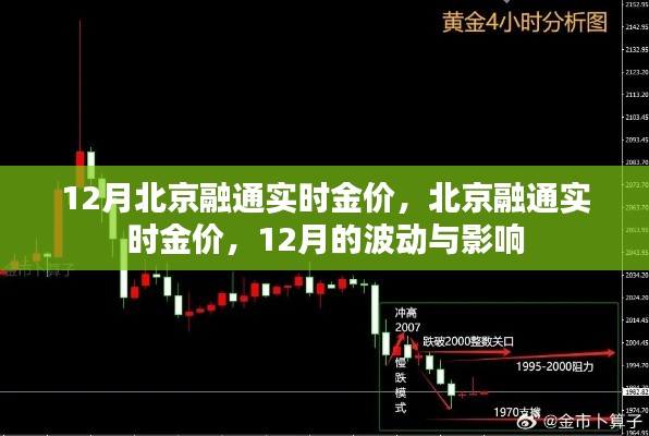 北京融通實時金價動態，12月波動與影響分析