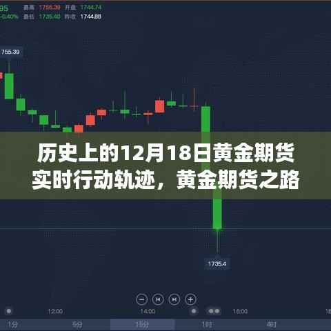 黃金期貨博弈之旅，歷史上的黃金期貨實時行動軌跡回顧與展望——以十二月十八日為例