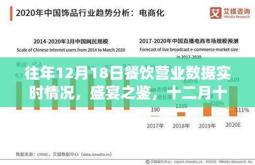 往年12月18日餐飲業(yè)的繁榮變遷，盛宴之鑒實(shí)時(shí)營業(yè)數(shù)據(jù)回顧
