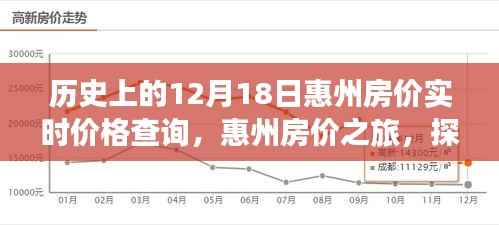 12月18日惠州房價探秘，實時價格查詢與探尋自然美景背后的故事之旅