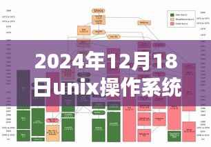 2024年Unix操作系統實時體驗深度評測與競品對比