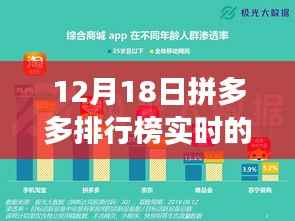 拼多多排行榜背后的暖心故事，神秘時刻揭秘12月18日實時排行榜