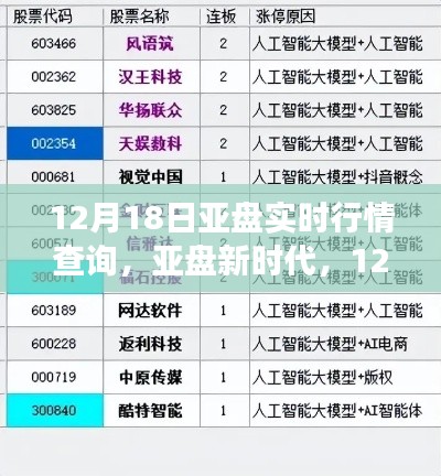 亞盤新時代，智能實時行情查詢系統(tǒng)引領(lǐng)市場變革
