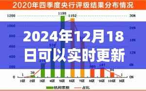 實時更新網站推薦，與朋友共享歡樂時光，奇妙網絡之旅
