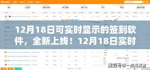 12月18日實時簽到軟件全新上線，引領(lǐng)簽到新潮流