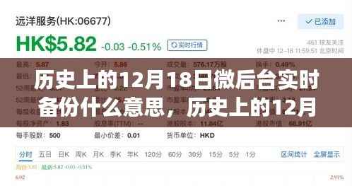 歷史上的12月18日微后臺實時備份，數據保護的演變探析