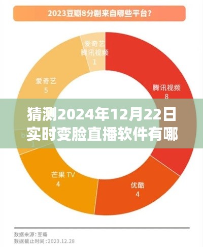 揭秘未來直播軟件趨勢，預測2024年實時變臉直播軟件三大巨頭揭曉！