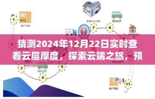 云端探索之旅，預(yù)測冬至日云層厚度，尋找內(nèi)心的寧靜與平和