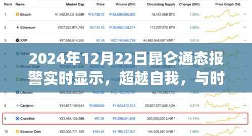 昆侖通態報警實時顯示，超越自我，與時俱進——啟示與成長之路探索