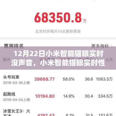 小米智能貓眼實(shí)時(shí)性能評(píng)測(cè)，無聲問題深度解析與性能評(píng)測(cè)報(bào)告