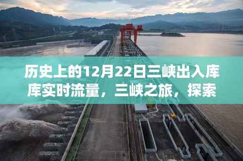 歷史上的三峽出入庫實時流量回顧，探尋自然美景與內心力量的旅程