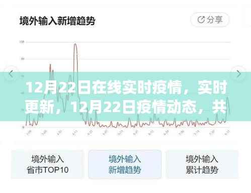 共同關注，12月22日疫情動態實時更新與進展
