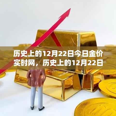 歷史上的黃金價值重塑，科技引領黃金投資新時代，今日金價實時網助你洞悉市場動態