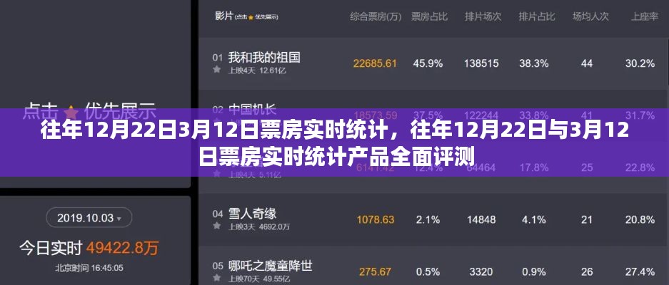 往年12月22日與3月12日票房實時統計及全面評測報告分析出爐！