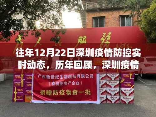 冬至時刻的堅實步伐，深圳疫情防控歷年回顧與實時動態，小紅書見證深圳防疫進展