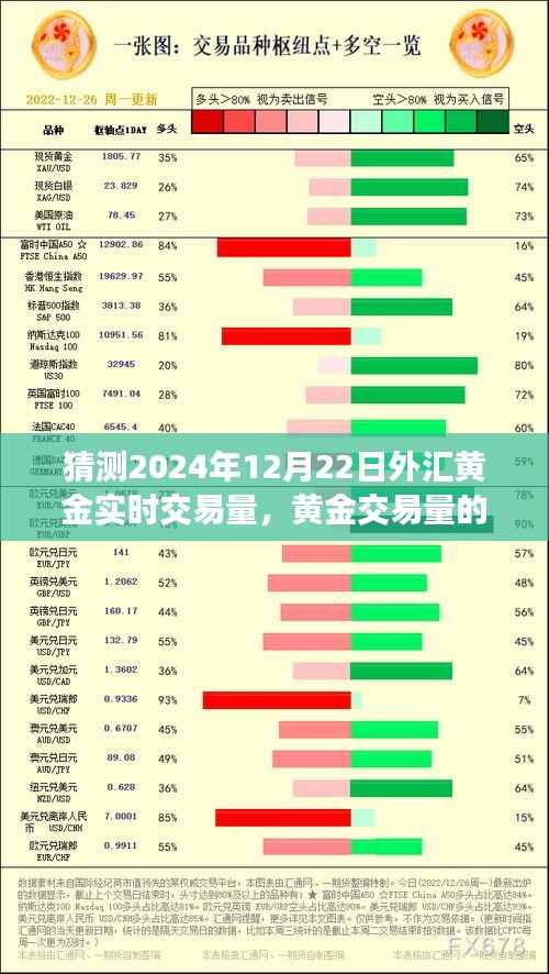 解讀黃金市場風云，預測黃金交易量未來展望及揭秘2024年黃金市場實時交易動態。