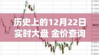 黃金市場重塑之旅，歷史上的黃金價格與智能科技的融合體驗——金色時光之金價查詢日