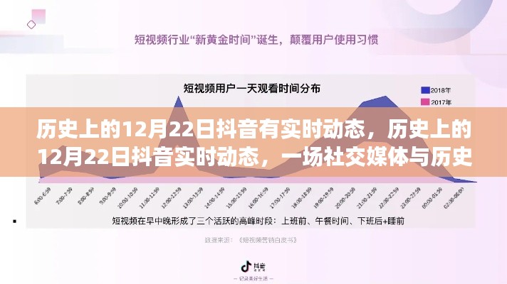抖音上的歷史時(shí)刻，社交媒體與歷史的交織在12月22日這天顯現(xiàn)實(shí)時(shí)動(dòng)態(tài)
