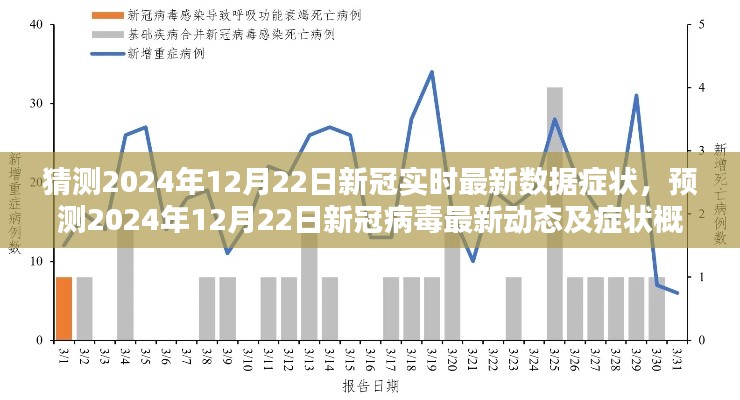 2024年12月22日新冠病毒最新動態及癥狀概覽與預測