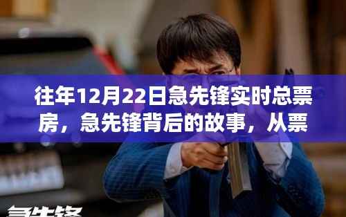 急先鋒背后的故事，票房榮光與自我超越的勵志之旅