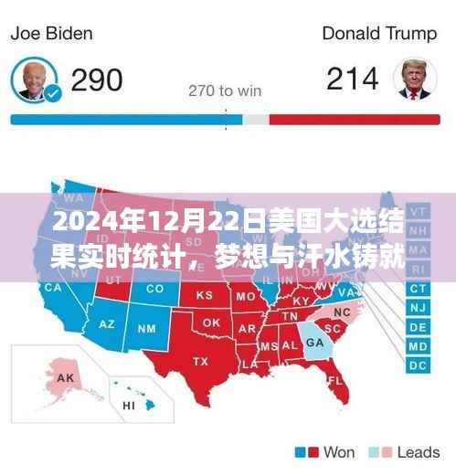 夢(mèng)想與汗水鑄就輝煌，揭秘2024年美國(guó)大選背后的勵(lì)志篇章與實(shí)時(shí)結(jié)果統(tǒng)計(jì)