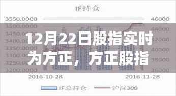 方正股指實時解析，聚焦要點，洞悉市場趨勢（12月22日實時更新）