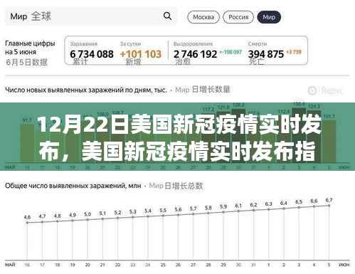 美國新冠疫情實時發(fā)布指南，初學者與進階用戶操作指南（12月22日更新）