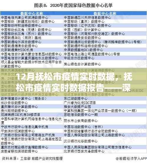 撫松市疫情實時報告，深度解析12月疫情現狀數據