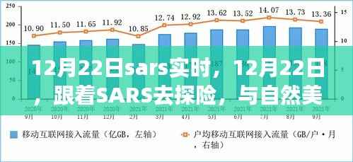 SARS探險之旅，與自然美景的浪漫邂逅