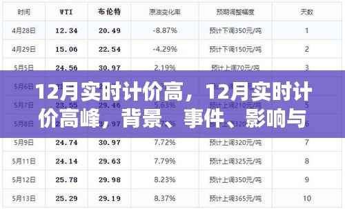 揭秘，十二月實時計價高峰背后的時代影響與事件背景分析