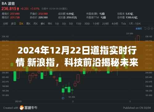 2024年12月22日道指新浪指實時行情，科技前沿引領交易新紀元，智能體驗重塑投資生活