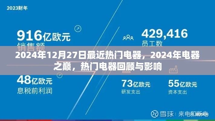 2024年電器巔峰回顧，熱門電器的影響與趨勢展望